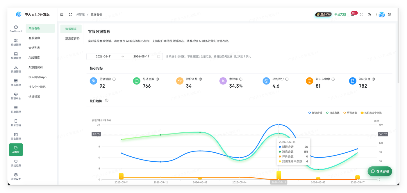 下游配置